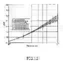 Fig. 15 - Method and apparatus for controlling intra-refreshing in a video telephony communication system