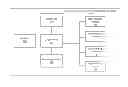 Fig. 01 - Method and device for dual lens fingerprint identification