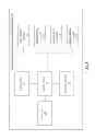 Fig. 05 - Method and device for dual lens fingerprint identification