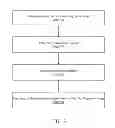 Fig. 14 - Method and device for dual lens fingerprint identification