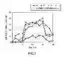 Fig. 08 - LIQUID CRYSTAL DISPLAY DEVICE