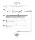 Fig. 05 - Method and apparatus for rasterizing transparent page