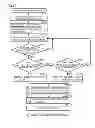 Fig. 22 - Information transmission system and method with multiple user authentication