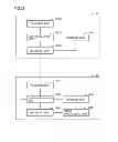 Fig. 29 - Information transmission system and method with multiple user authentication