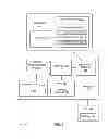 Fig. 02 - SECURE UPGRADE SUPPLIES AND METHODS