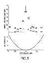 Fig. 06 - Convex Lens-Induced Confinement for Measuring Distributions of Molecular Size