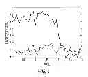 Fig. 08 - Convex Lens-Induced Confinement for Measuring Distributions of Molecular Size