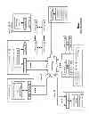 Fig. 02 - Localized dispersed storage memory system
