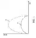 Fig. 02 - Integrated circuit having a charged-device model electrostatic discharge protection mechanism