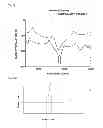 Fig. 06 - PRINTED CIRCUIT BOARD