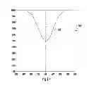Fig. 12 - LED lighting using spectral notching
