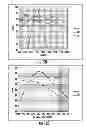 Fig. 13 - LED lighting using spectral notching