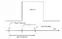 Fig. 01 - Radar detection method and system using low-resolution FFTS