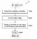 Fig. 06 - ENCRYPTION AND DECRYPTION DEVICES AND METHODS THEREOF