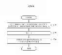 Fig. 06 - Apparatus and method for transmitting audio object