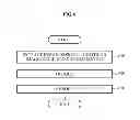 Fig. 07 - Apparatus and method for transmitting audio object