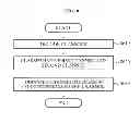 Fig. 07 - FRONT WAVE FIELD SYNTHESIS (WFS) SYSTEM AND METHOD FOR PROVIDING SURROUND SOUND USING 7.1 CHANNEL CODEC