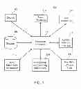 Fig. 02 - Systems and methods for managing key information