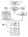 Fig. 02 - Image capture and identification system and process