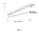 Fig. 03 - FAN SYSTEM AND METHOD FOR CONTROLLING A FAN MOTOR