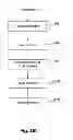 Fig. 04 - Device and method of sanitation and/or sterilization