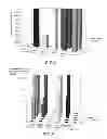 Fig. 03 - Biological decontamination gel and method for decontaminating surfaces by using this gel