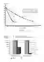 Fig. 05 - Biological decontamination gel and method for decontaminating surfaces by using this gel