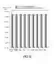 Fig. 07 - Biological decontamination gel and method for decontaminating surfaces by using this gel
