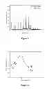 Fig. 06 - Process for altering the physico-chemical properties of Faujasite Y-type zeolites