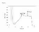 Fig. 07 - POLYMERIC COMPLEMENTS TO A B-AMYLOID PEPTIDES