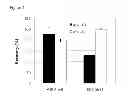 Fig. 08 - POLYMERIC COMPLEMENTS TO A B-AMYLOID PEPTIDES
