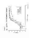 Fig. 07 - Methods of detecting factor D with anti-factor D antibodies