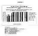 Fig. 02 - COMBINED STABLE CATIONIC AND ANIONIC SURFACTANT COMPOSITIONS