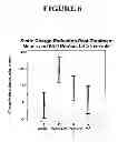 Fig. 07 - COMBINED STABLE CATIONIC AND ANIONIC SURFACTANT COMPOSITIONS