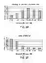 Fig. 06 - METHODS FOR TREATING VIRAL CONDITIONS