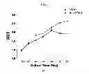 Fig. 34 - METHOD OF MANUFACTURING A SCAFFOLD FOR TISSUE ENGINEERING OR REPAIR