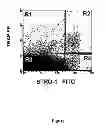 Fig. 02 - Method of treating graft versus host disease