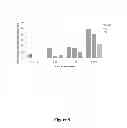Fig. 07 - Method of treating graft versus host disease