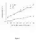 Fig. 08 - Method of treating graft versus host disease