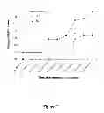Fig. 09 - Method of treating graft versus host disease