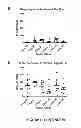 Fig. 07 - CONSTRAINED IMMUNOGENIC COMPOSITIONS AND USES THEREFOR