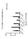 Fig. 09 - CONSTRAINED IMMUNOGENIC COMPOSITIONS AND USES THEREFOR
