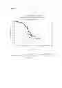 Fig. 08 - METHOD TO IDENTIFY A PATIENT WITH AN INCREASED LIKELIHOOD OF RESPONDING TO AN ANTI-CANCER THERAPY