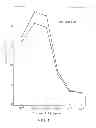Fig. 02 - Methods of Treating Giant Cell Arteritis With Anti-TNF Alpha Antibodies