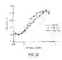 Fig. 33 - Methods of Treating Giant Cell Arteritis With Anti-TNF Alpha Antibodies