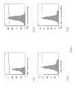 Fig. 05 - Proteins that bind PI16 and uses thereof