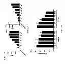 Fig. 23 - Proteins that bind PI16 and uses thereof