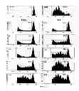 Fig. 24 - Proteins that bind PI16 and uses thereof