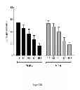 Fig. 25 - Proteins that bind PI16 and uses thereof