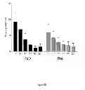 Fig. 27 - Proteins that bind PI16 and uses thereof